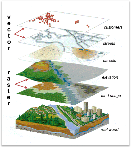 Web maps are comprised of many layers in various formats depicting various data themes