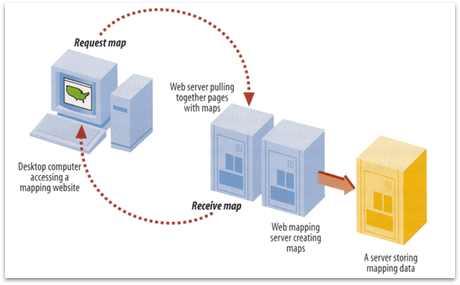 Client-Server Architecture of a Web Map